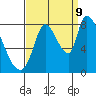 Gold Street Bridge tide chart for Saturday, September 9, 2023