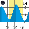 Gold Street Bridge tide chart for Saturday, October 14, 2023