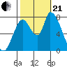 Gold Street Bridge tide chart for Saturday, October 21, 2023