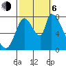Gold Street Bridge tide chart for Friday, October 6, 2023