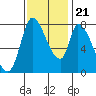 Gold Street Bridge tide chart for Tuesday, November 21, 2023