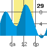 Gold Street Bridge tide chart for Wednesday, November 29, 2023