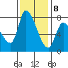Gold Street Bridge tide chart for Friday, December 8, 2023