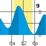 Gold Street Bridge tide chart for Saturday, December 9, 2023