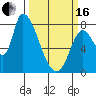 Gold Street Bridge tide chart for Saturday, March 16, 2024
