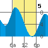 Gold Street Bridge tide chart for Tuesday, March 5, 2024