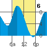 Gold Street Bridge tide chart for Wednesday, March 6, 2024