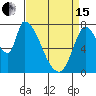 Gold Street Bridge tide chart for Monday, April 15, 2024
