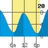 Gold Street Bridge tide chart for Saturday, April 20, 2024