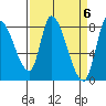 Gold Street Bridge tide chart for Saturday, April 6, 2024