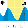 Gold Street Bridge tide chart for Wednesday, May 15, 2024