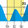 Gold Street Bridge tide chart for Tuesday, May 21, 2024