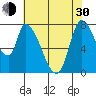 Gold Street Bridge tide chart for Thursday, May 30, 2024