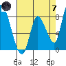 Gold Street Bridge tide chart for Tuesday, May 7, 2024