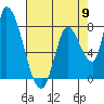 Gold Street Bridge tide chart for Thursday, May 9, 2024