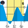 Gold Street Bridge tide chart for Thursday, June 6, 2024
