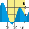 Gold Street Bridge tide chart for Saturday, June 8, 2024