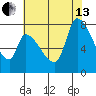 Gold Street Bridge tide chart for Saturday, July 13, 2024