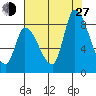 Gold Street Bridge tide chart for Saturday, July 27, 2024