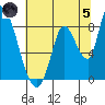 Gold Street Bridge tide chart for Friday, July 5, 2024