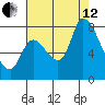 Gold Street Bridge tide chart for Monday, August 12, 2024
