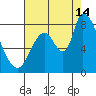 Gold Street Bridge tide chart for Wednesday, August 14, 2024