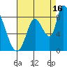 Gold Street Bridge tide chart for Friday, August 16, 2024