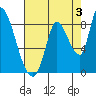 Gold Street Bridge tide chart for Saturday, August 3, 2024
