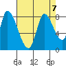 Gold Street Bridge tide chart for Wednesday, August 7, 2024