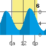Gold Street Bridge tide chart for Friday, September 6, 2024