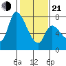 Gold Street Bridge tide chart for Tuesday, January 21, 2025