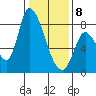 Gold Street Bridge tide chart for Wednesday, January 8, 2025