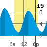 Gold Street Bridge tide chart for Saturday, March 15, 2025