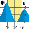 Gold Street Bridge tide chart for Thursday, March 6, 2025