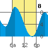 Gold Street Bridge tide chart for Saturday, March 8, 2025