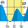 Gold Street Bridge tide chart for Monday, May 12, 2025