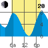 Gold Street Bridge tide chart for Tuesday, May 20, 2025