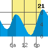 Gold Street Bridge tide chart for Wednesday, May 21, 2025