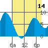 Gold Street Bridge tide chart for Saturday, June 14, 2025