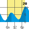 Gold Street Bridge tide chart for Friday, June 20, 2025