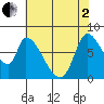 Gold Street Bridge tide chart for Monday, June 2, 2025