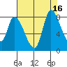 Gold Street Bridge tide chart for Wednesday, July 16, 2025