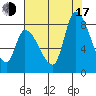 Gold Street Bridge tide chart for Thursday, July 17, 2025