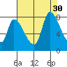 Gold Street Bridge tide chart for Wednesday, July 30, 2025