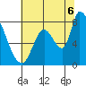 Gold Street Bridge tide chart for Sunday, July 6, 2025