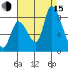Gold Street Bridge tide chart for Friday, August 15, 2025