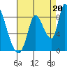 Gold Street Bridge tide chart for Wednesday, August 20, 2025
