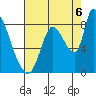 Gold Street Bridge tide chart for Wednesday, August 6, 2025