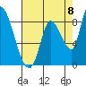 Gold Street Bridge tide chart for Friday, August 8, 2025