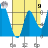 Gold Street Bridge tide chart for Saturday, August 9, 2025